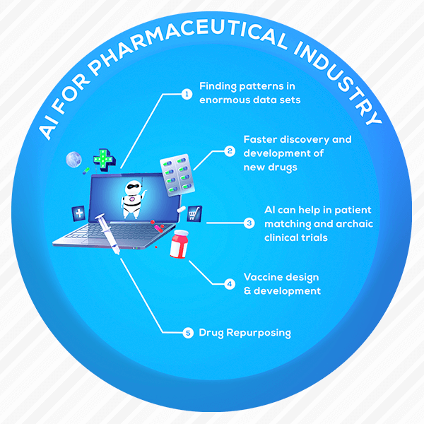 AI-in-Pharma