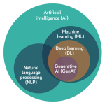 ai-technologies-for-networking