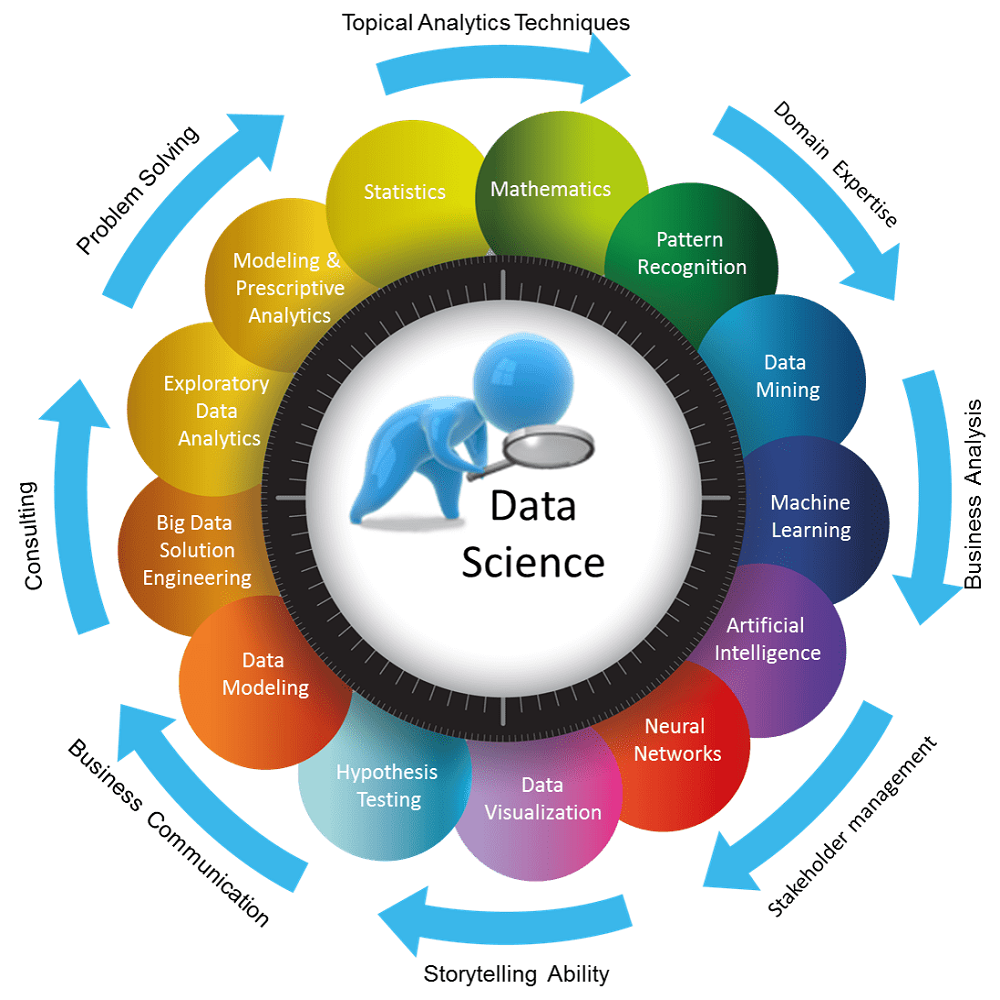 data-science