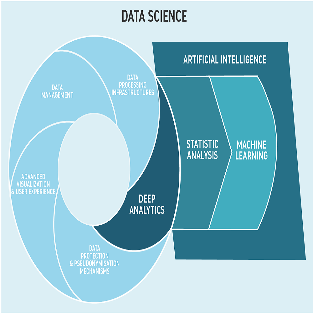 artificial intelligence data analytics